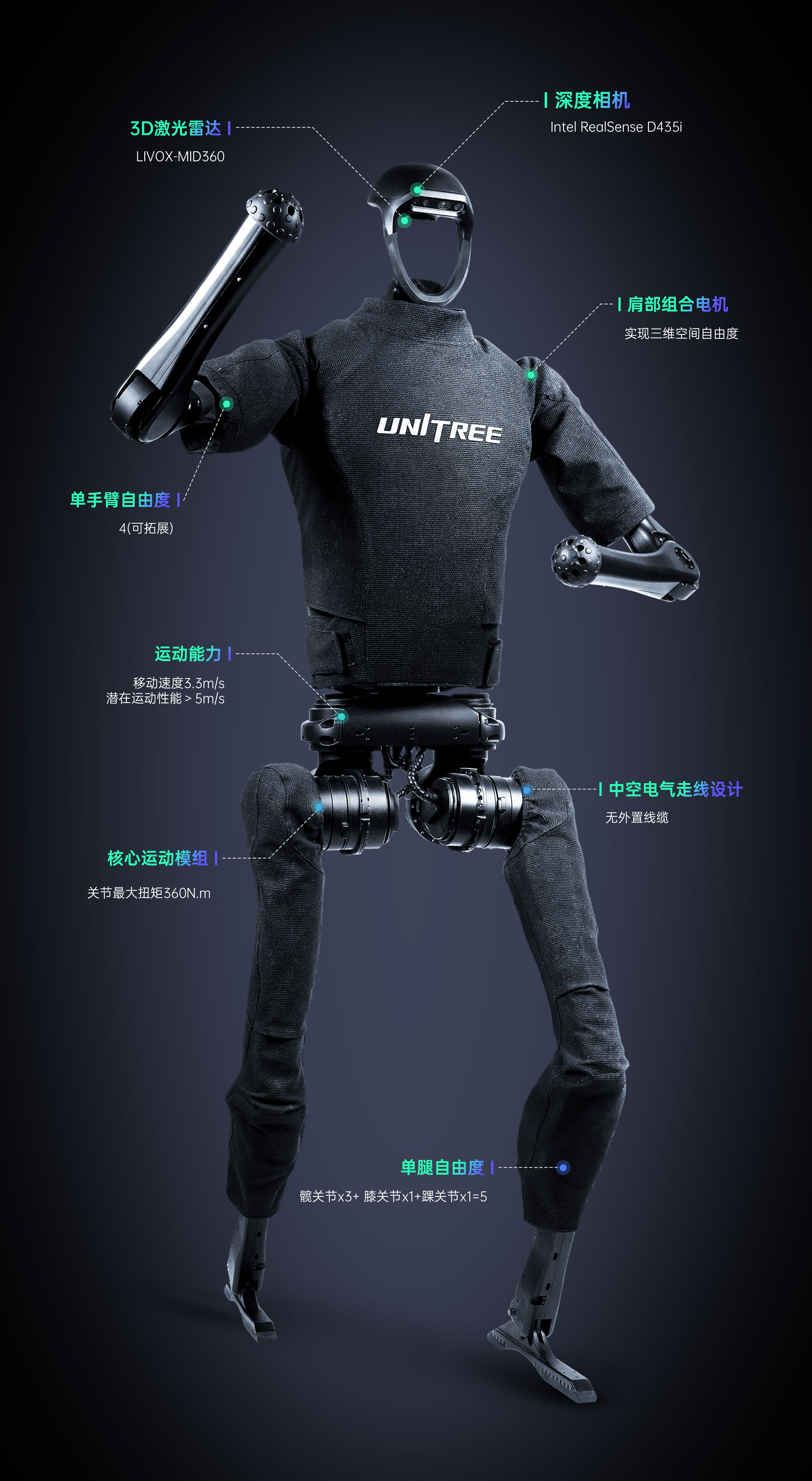 Unitree H1 产品图